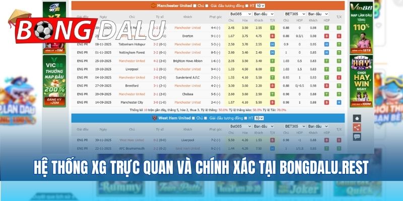 Hệ thống XG trực quan và chính xác tại bongdalu.ing