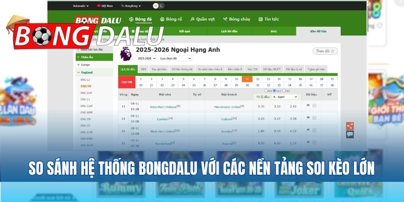 So sánh hệ thống với các nền tảng soi kèo lớn